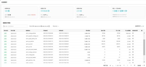 甄云科技云倉一體2.0重磅升級 重塑供應鏈管理，賦能客戶價值新高度